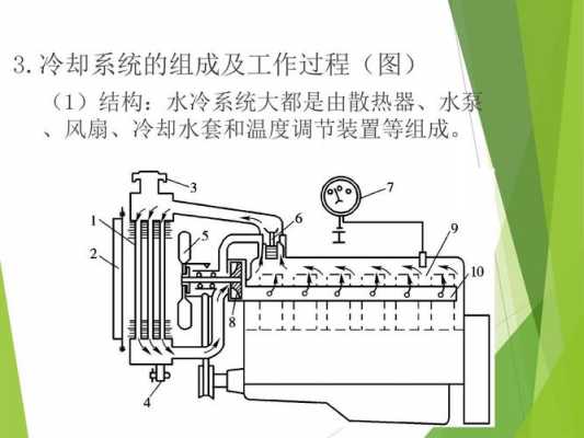 冷却系工作过程（冷却系工作过程分为）-图1