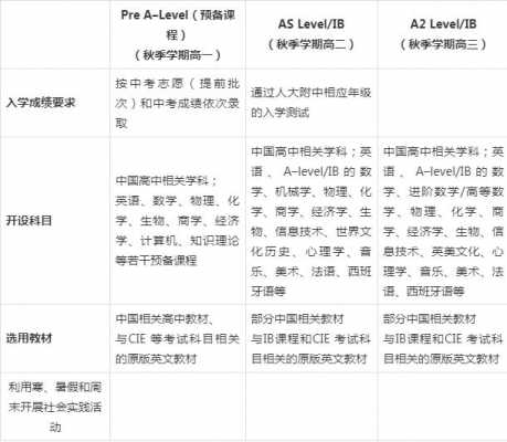 icc学生申请过程（icc学费）-图3