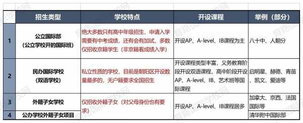 icc学生申请过程（icc学费）-图1