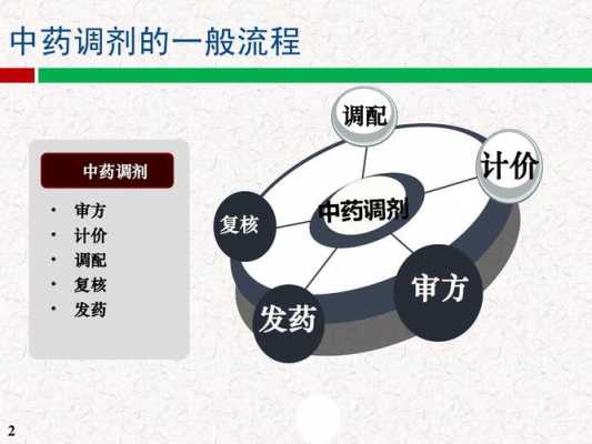 简述药品调剂过程（简述药品调剂过程包括）-图2