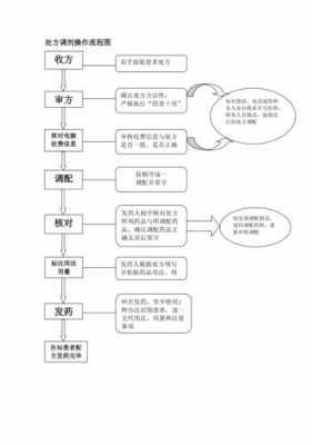 简述药品调剂过程（简述药品调剂过程包括）-图3