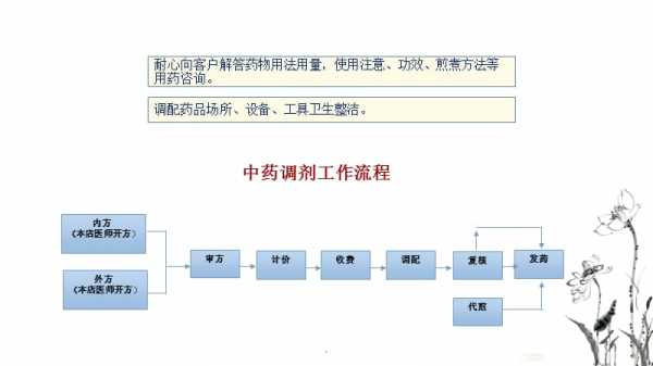 简述药品调剂过程（简述药品调剂过程包括）-图1