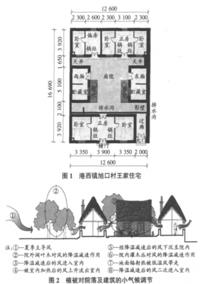 传统民居建造过程（传统民居建造过程图）-图2