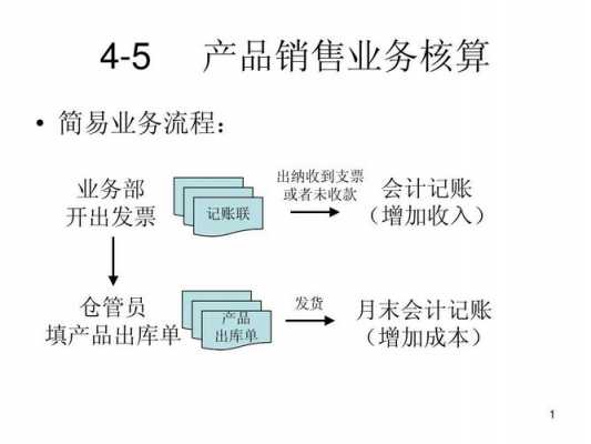 中职销售过程的核算（实训五 销售过程的核算）-图1