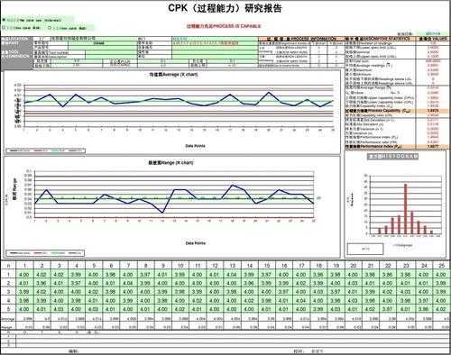 过程能力分析cmk（过程能力分析cpk）-图3