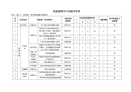 过程风险表（过程风险包括）-图2