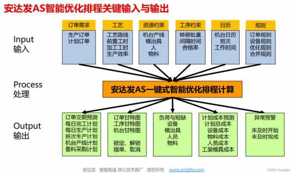 生产过程优化系统（生产过程优化主要解决什么问题）-图2