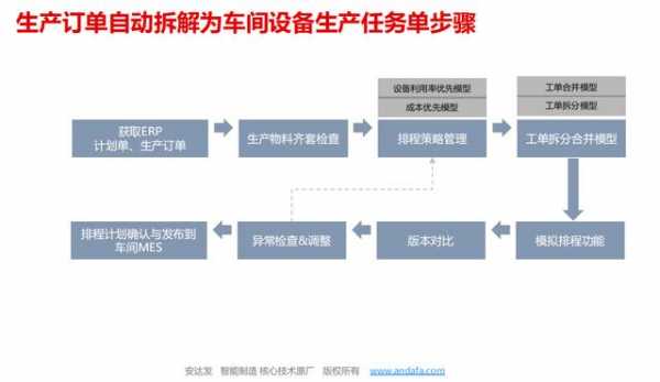 生产过程优化系统（生产过程优化主要解决什么问题）-图1