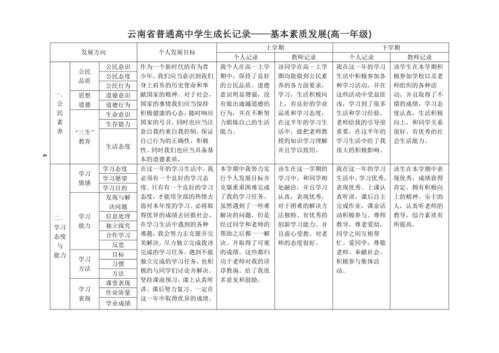 高中阶段成长过程（高中的成长）-图3