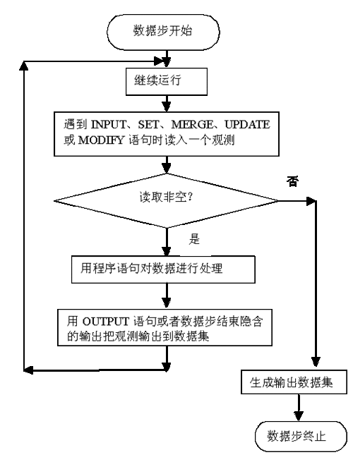 sas过程步语法（sas过程名）-图2