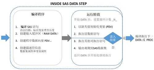 sas过程步语法（sas过程名）-图1