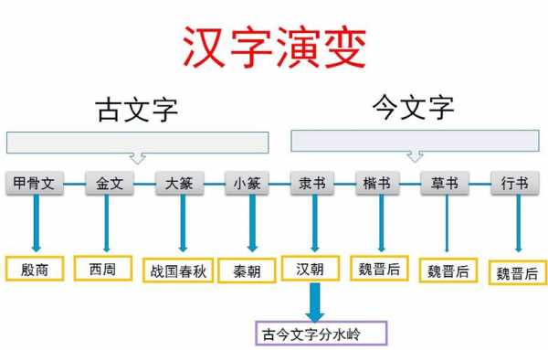 汉子载体演变过程（汉子载体演变过程图）-图2