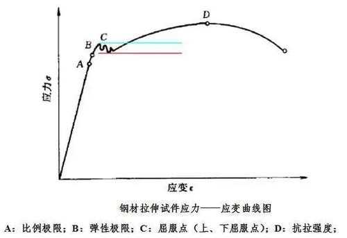 出钢过程（出钢过程回磷的基本原理）-图1