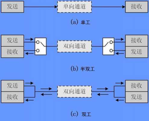 通信施工过程协调案例（通信工程协调分为）-图2