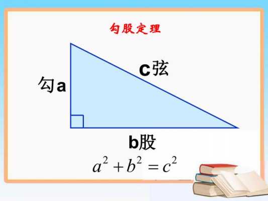 勾股定理怎么写过程（勾股定理用法）-图3