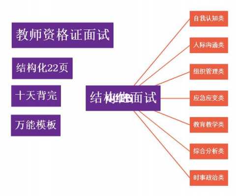 教师结构面试过程（教师结构面试过程怎么写）-图2