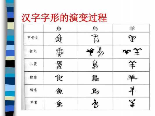 划字演化过程（划字演化过程图片）-图1