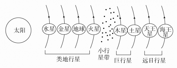 过程地理系统（地理过程时间序列名词解释）-图3