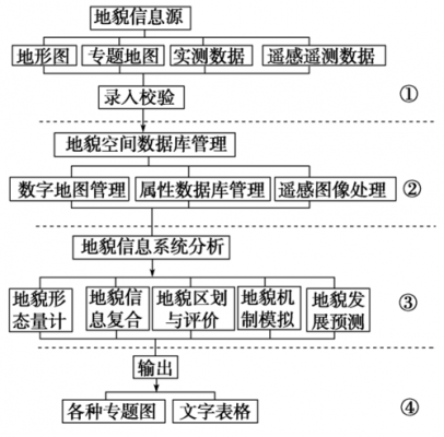 过程地理系统（地理过程时间序列名词解释）-图1