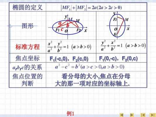 椭圆系数公式推导过程（椭圆系方程怎么推导）-图3