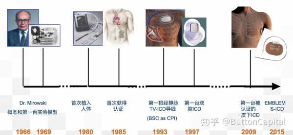 植入的过程和意义（植入的概念时间部位及临床意义）-图3