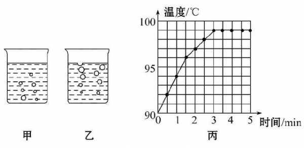 水沸腾微观过程（水沸腾过程的图像）-图2