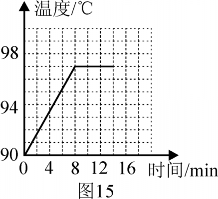 水沸腾微观过程（水沸腾过程的图像）-图1