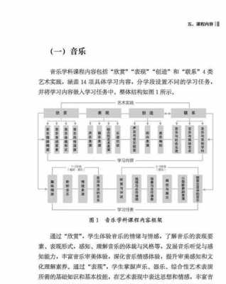 音乐教学过程模式（音乐课教学模式）-图1