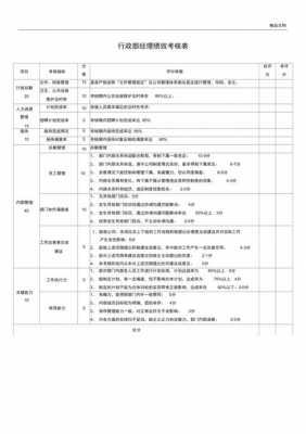 加大过程考核（过程化考核的建议）-图2