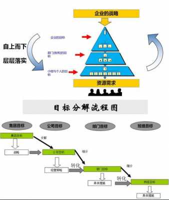 目标管理的目标设定过程（目标管理的目标设定过程是）-图3