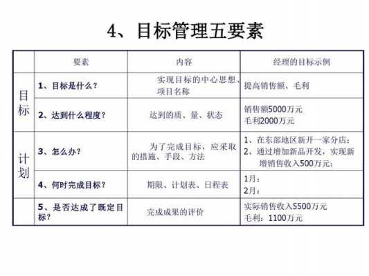 目标管理的目标设定过程（目标管理的目标设定过程是）-图1