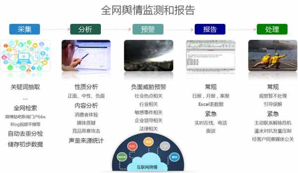 网络舆情监测过程（网络舆情监测过程包括）-图3