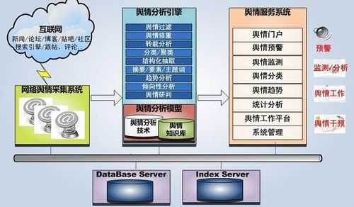 网络舆情监测过程（网络舆情监测过程包括）-图2