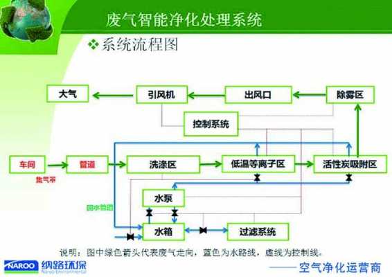 空气处理过程简介（空气处理流程图）-图2