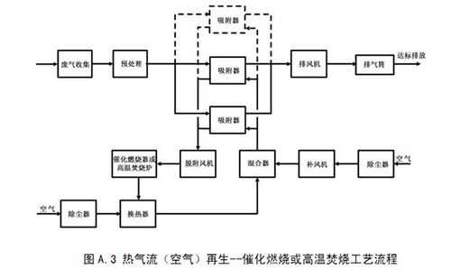 空气处理过程简介（空气处理流程图）-图1