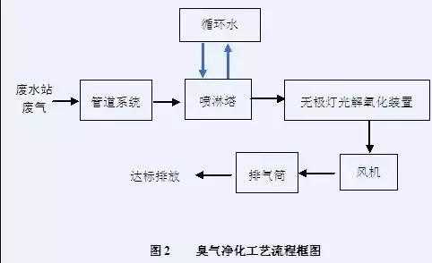 空气处理过程简介（空气处理流程图）-图3