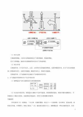 大气的受过程题（大气的受热过程题目）-图2