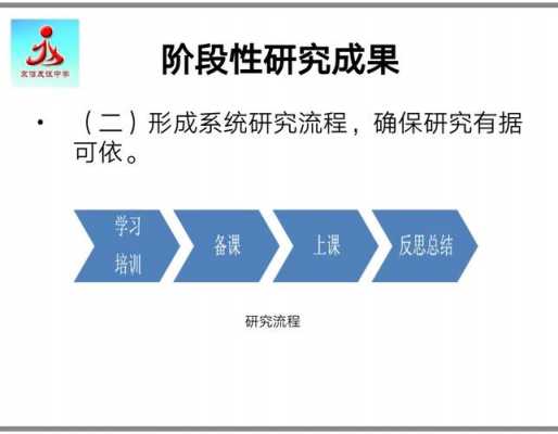 课题研究具体过程（课题研究过程包括哪些）-图2