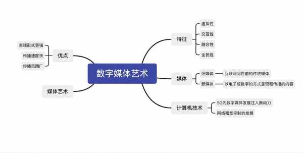 数字媒体创作过程（数字媒体艺术创作的方法）-图2