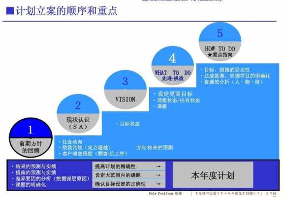 计划的过程步骤（计划的过程有哪几步）-图1