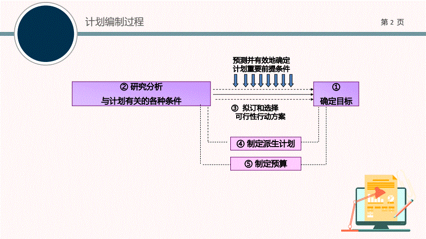 计划的过程步骤（计划的过程有哪几步）-图2