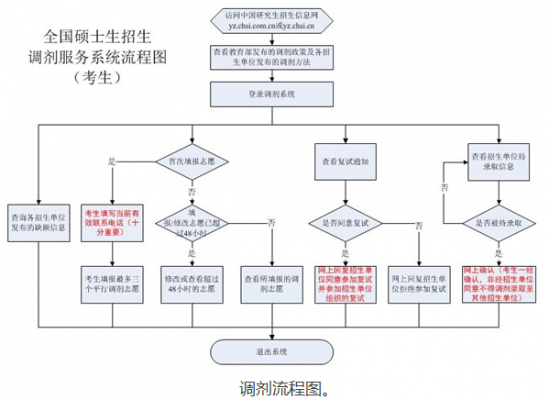 法硕考研过程（法硕考研流程）-图2