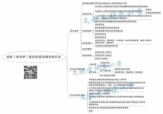 法硕考研过程（法硕考研流程）-图3