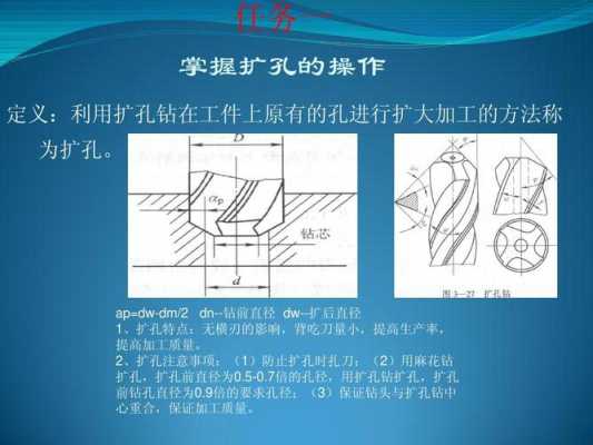 扩孔过程（扩孔操作步骤）-图1