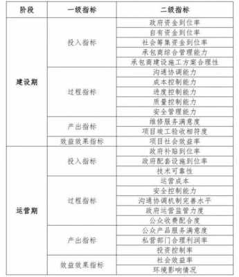 过程性指标（过程性指标存在的问题及对策）-图2