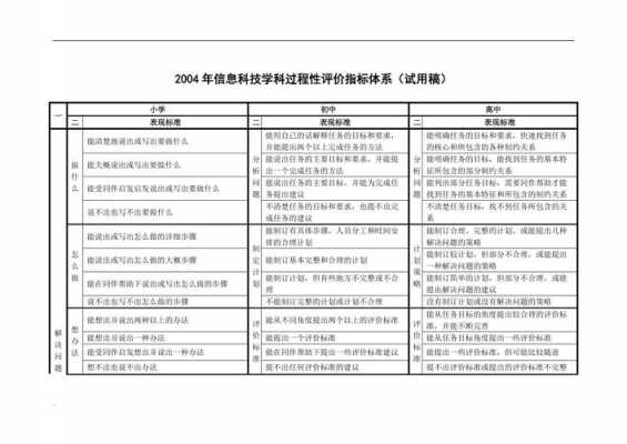 过程性指标（过程性指标存在的问题及对策）-图3