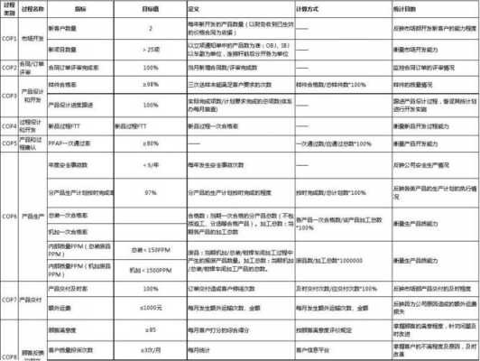 过程性指标（过程性指标存在的问题及对策）-图1