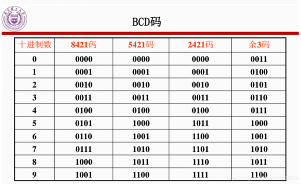 BCD码相乘过程（bcd码相减）-图2