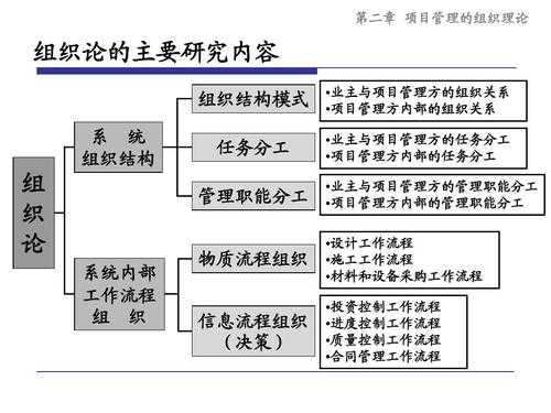 组织决策过程理论（组织决策过程理论是什么）-图3