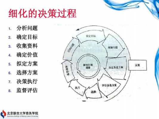 组织决策过程理论（组织决策过程理论是什么）-图2